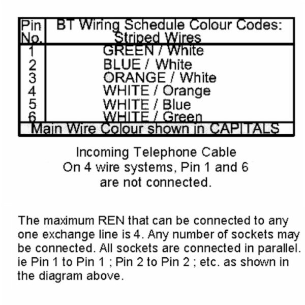 Hamilton Linea-Rondo CFX Bright Chrome Frame/Bright Steel Plate 1 Gang Telephone Slave Socket with White Insert